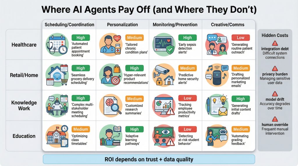 smart devices 2030 future trends